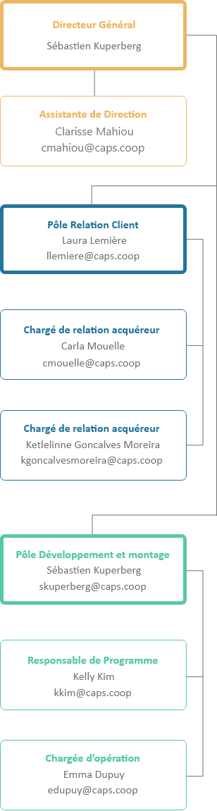 Organigramme équipe CAPS